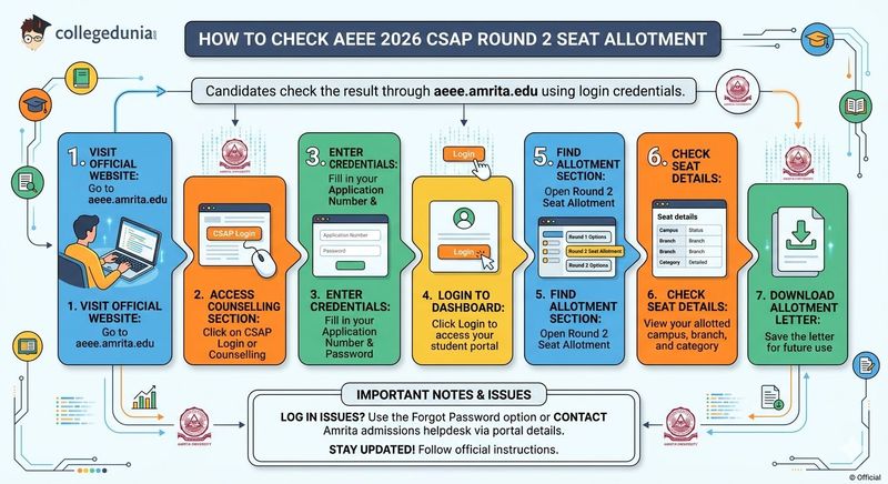 How to Check AEEE 2026 CSAP Round 2 Seat Allotment