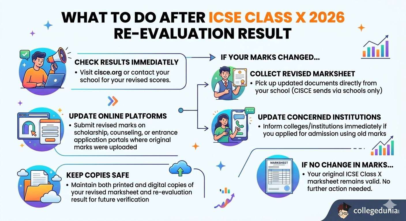What to Do After the Re-evaluation Result