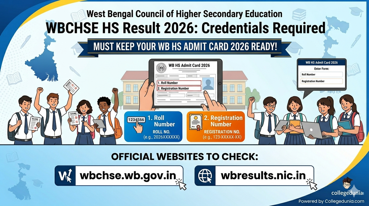 WB HS Credentials Required