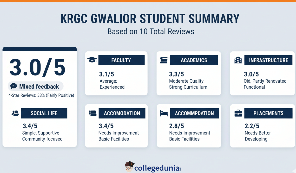 KRGC GWALIOR HIGHLIGHTS