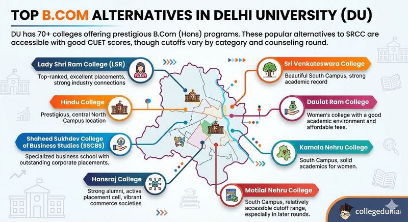 Top B.Com Alternatives in Delhi University
