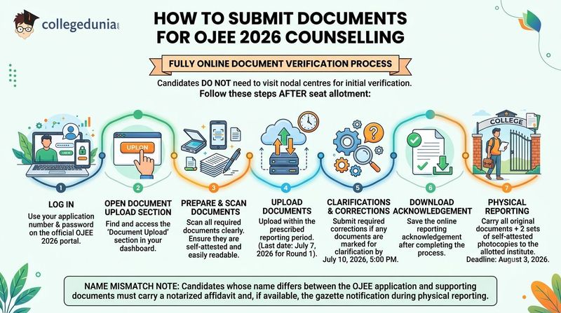How to Submit Documents for OJEE 2026 Counselling