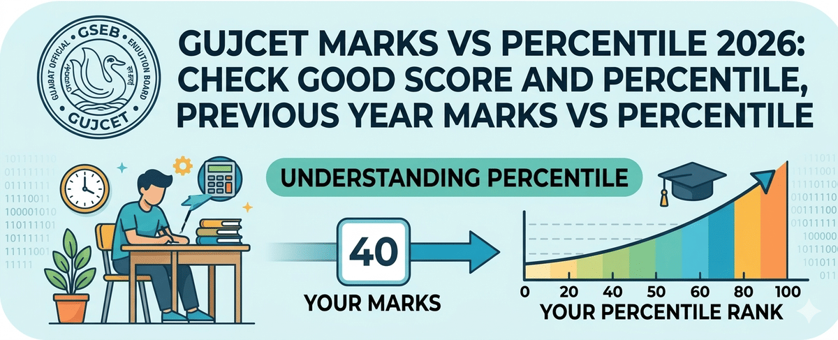 GUJCET 2026 Marks Vs Percentile