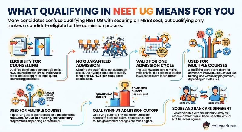 What Qualifying in NEET UG Means for You