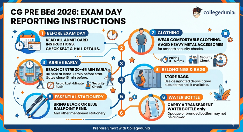 CG Pre BEd 2026 Exam Day Reporting Instructions