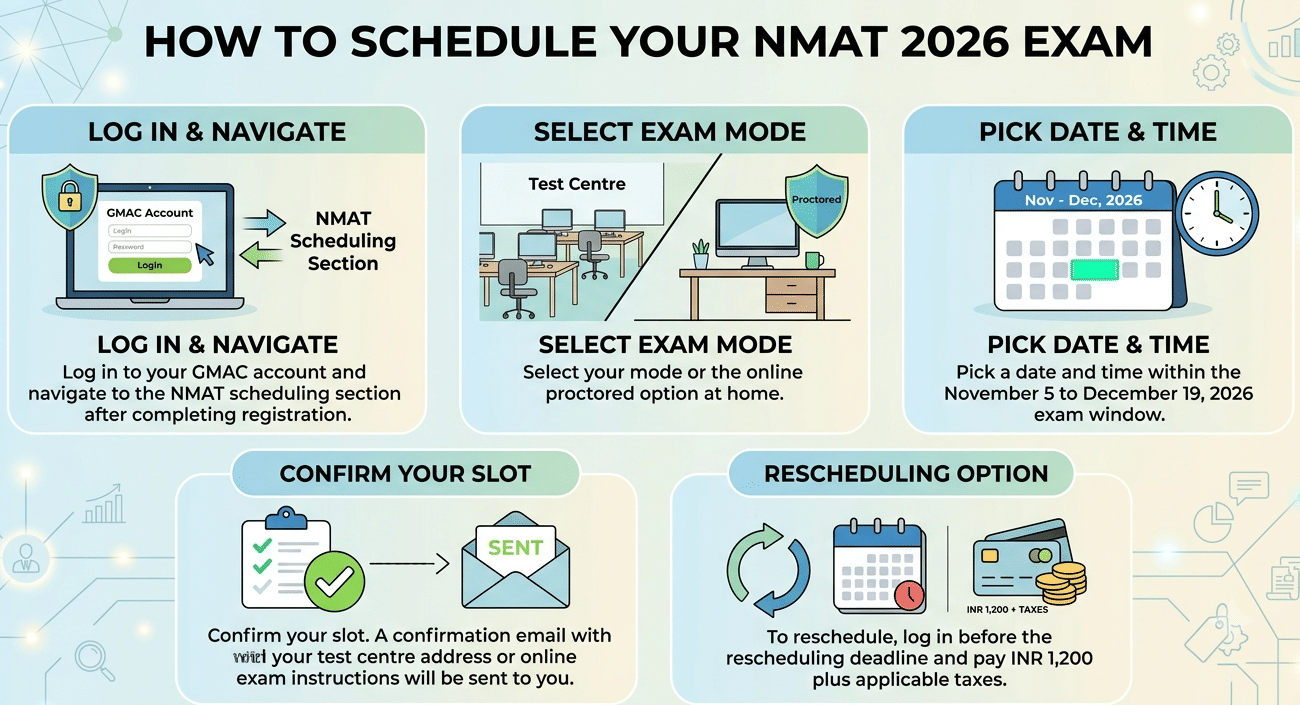 How to Schedule Your NMAT 2026 Exam Slot