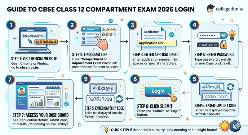 Step-by-Step Login Process for CBSE Class 12 Compartment Exam 2026