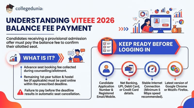 What is the VITEEE 2026 Balance Fee Payment
