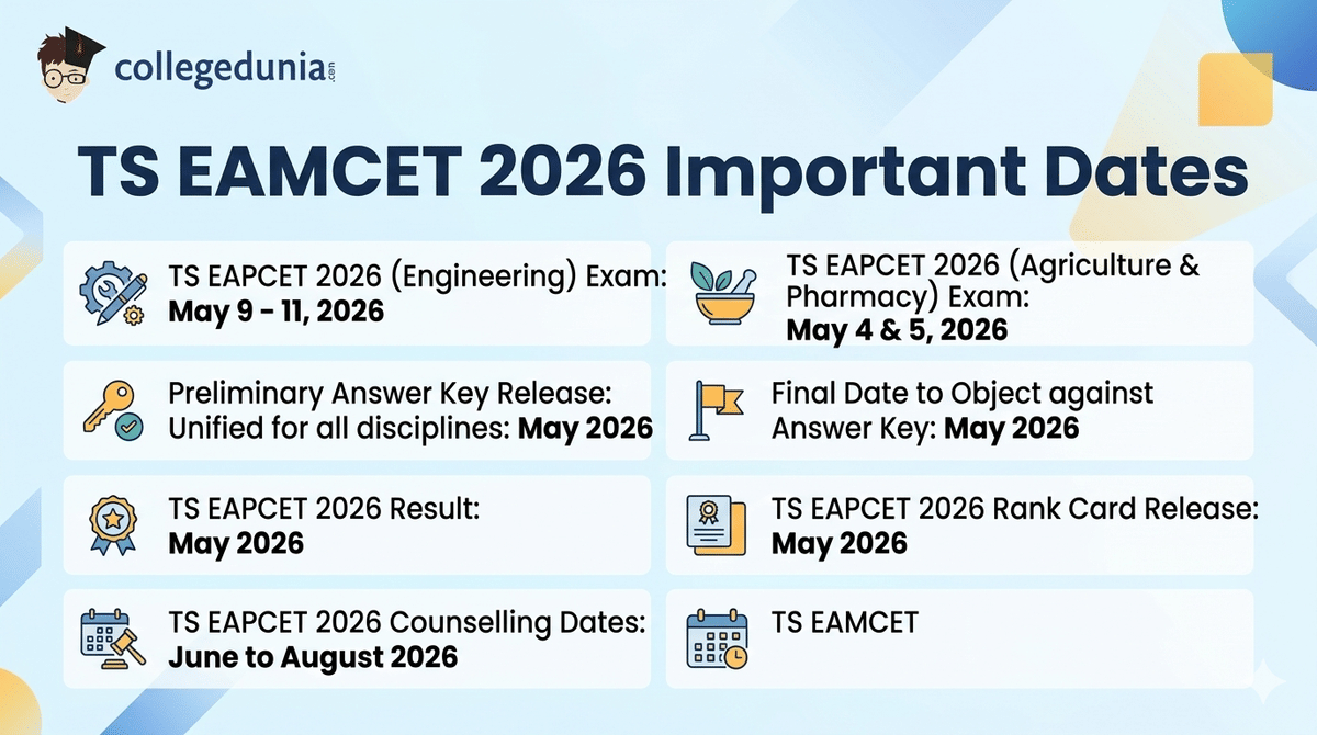 TS EAMCET Important Dates