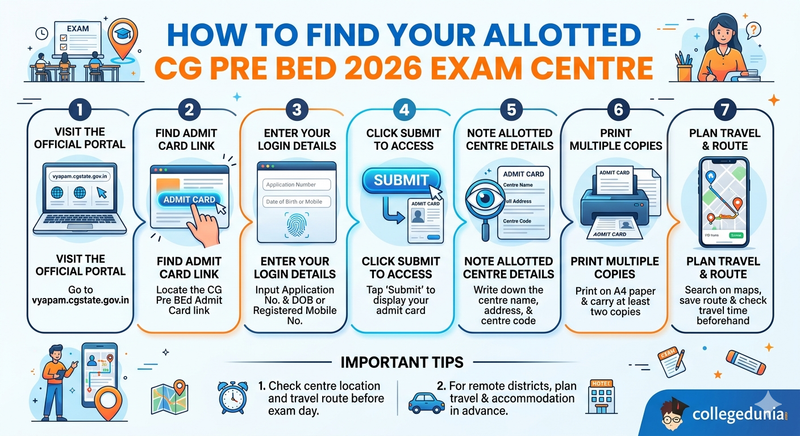 How to Find Your Allotted CG Pre BEd 2026 Exam Centre