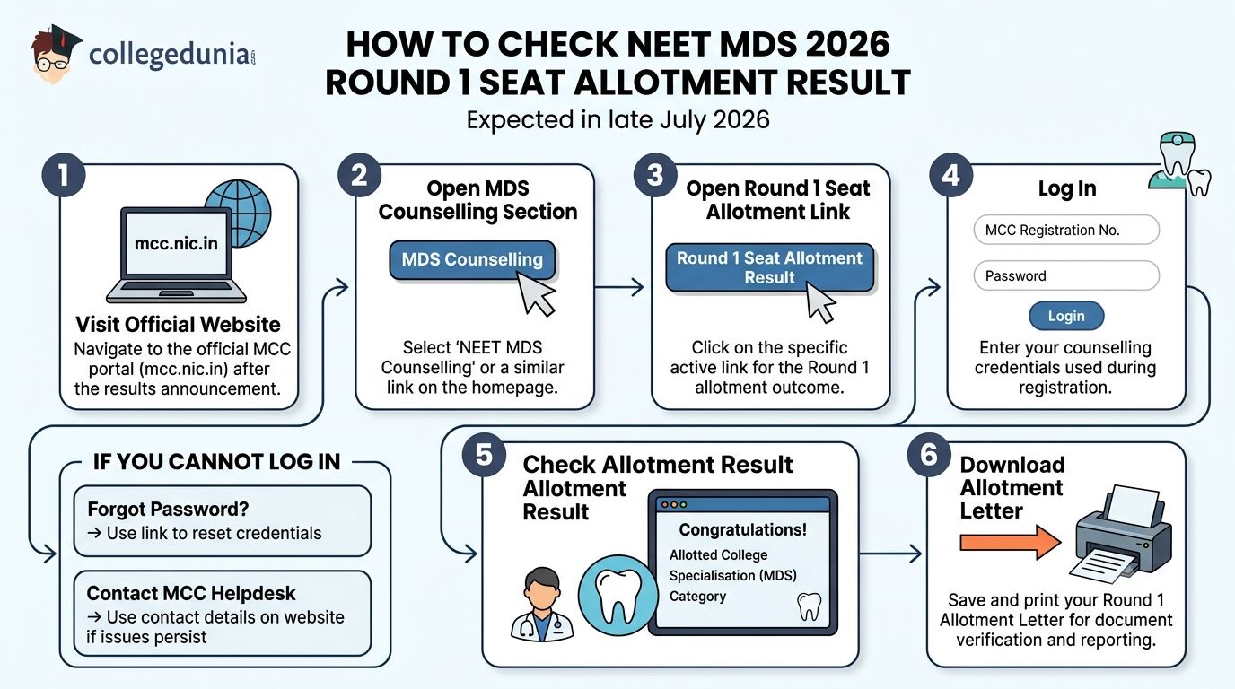 How to Check NEET MDS 2026 Round 1 Seat Allotment Result&nbsp;