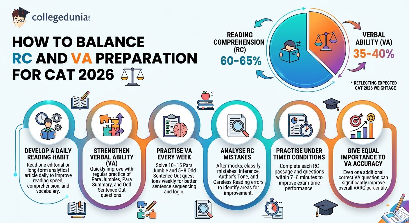 How to Balance RC and VA Preparation for CAT 2026
