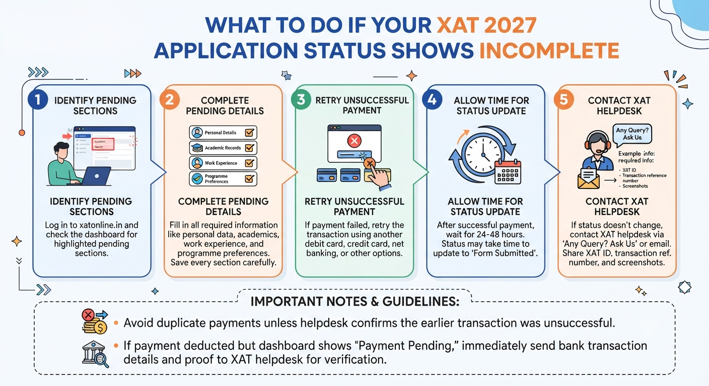 What to Do If Your XAT 2027 Application Status Shows Incomplete
