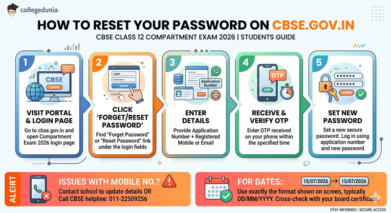 How to Reset Your Password on cbse.gov.in