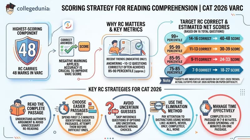 Scoring Strategy for Reading Comprehension
