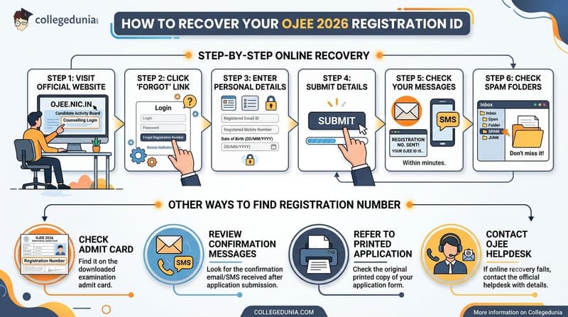 How to Recover Your OJEE 2026 Registration ID