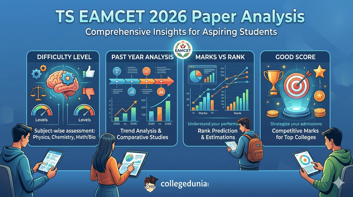 TS EAMCET Paper analysis