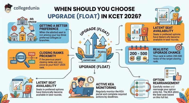 When Should You Choose Upgrade in KCET 2026