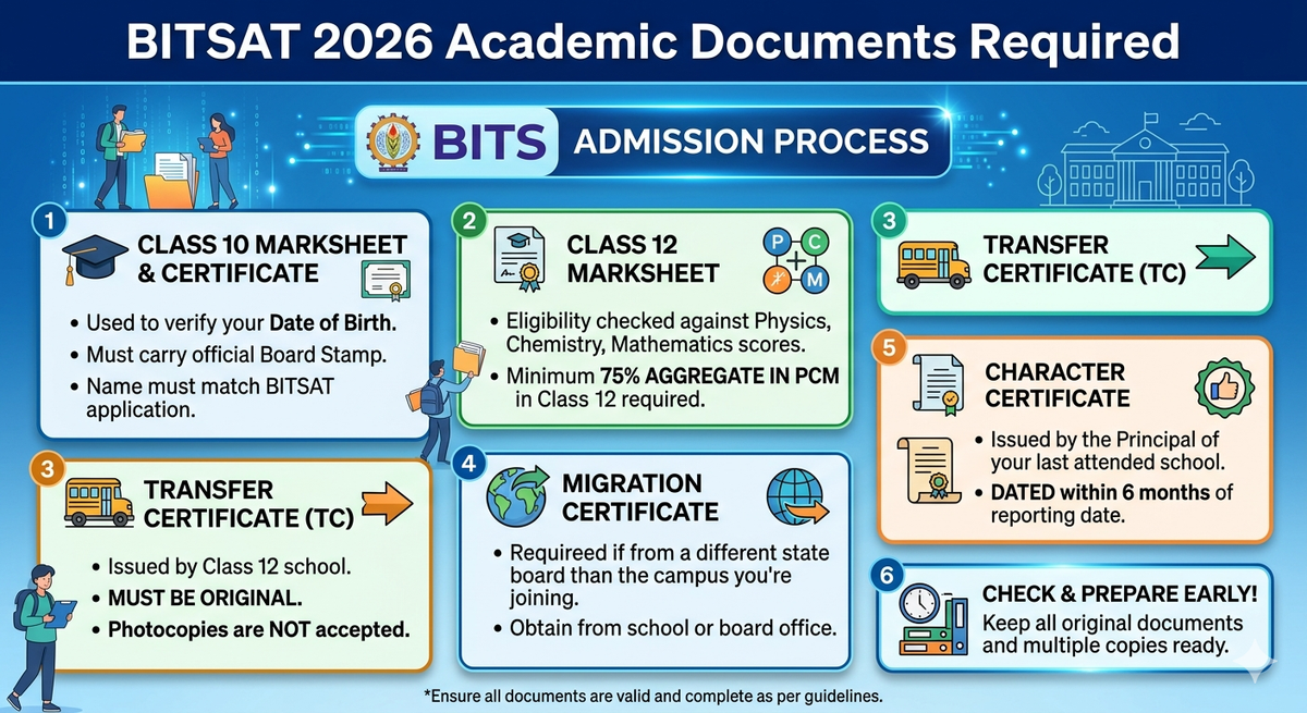 BITSAT 2026 Academic Documents Required