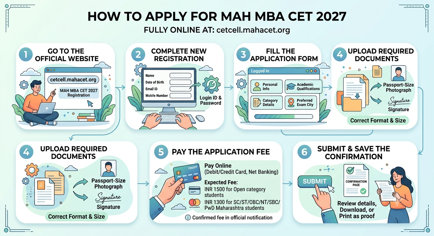 How to Apply for MAH MBA CET 2027