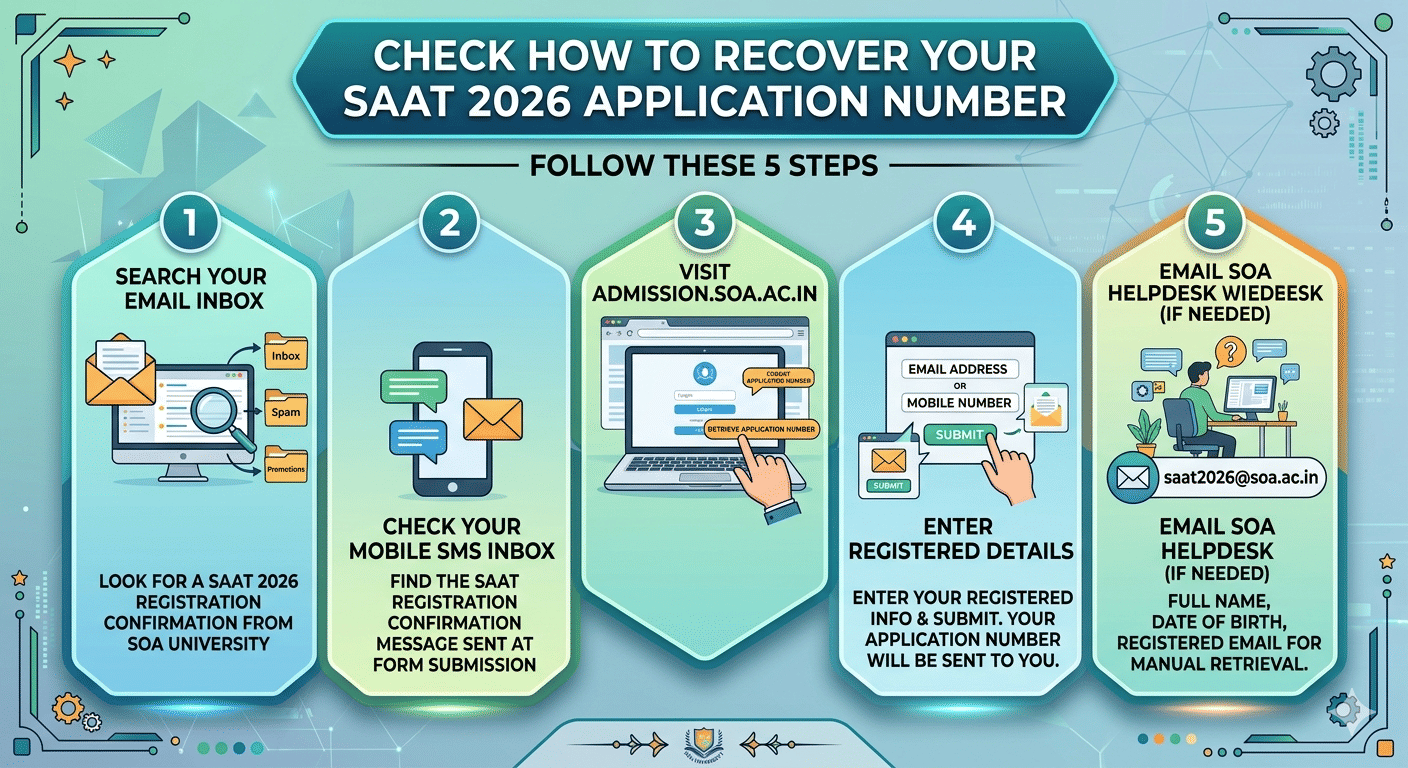 Check How to Recover Your SAAT 2026 Application Number