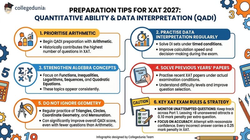 Preparation Tips for XAT 2027 QADI