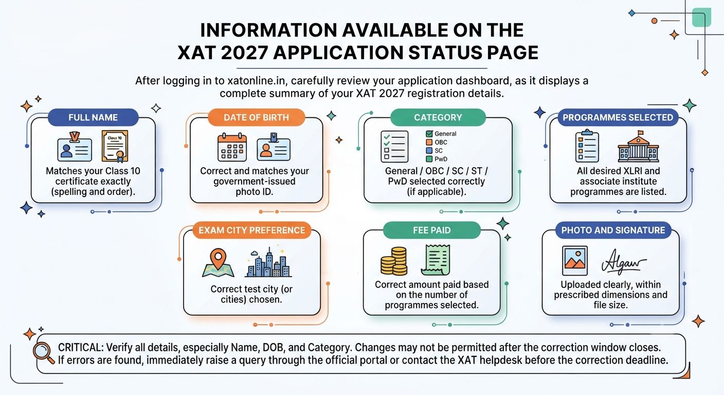 Information Available on the XAT 2027 Application Status Page