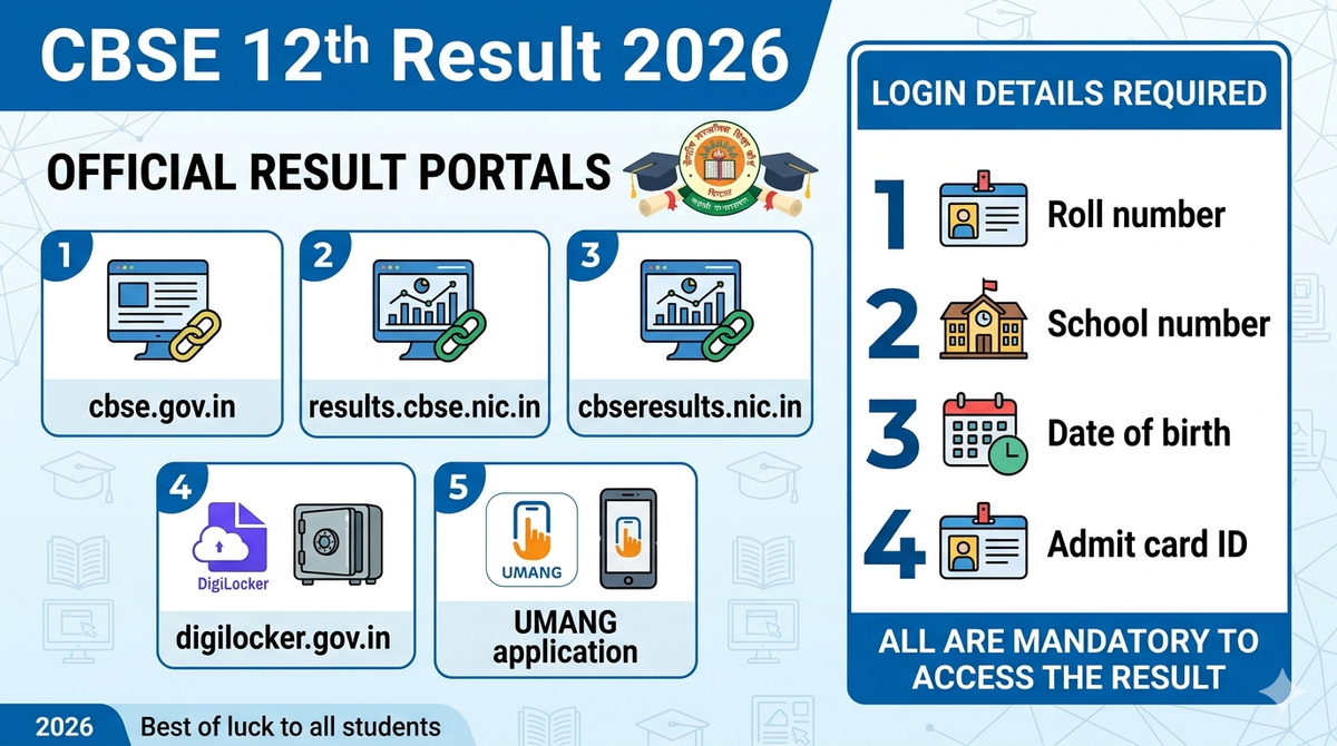 CBSE Results official website