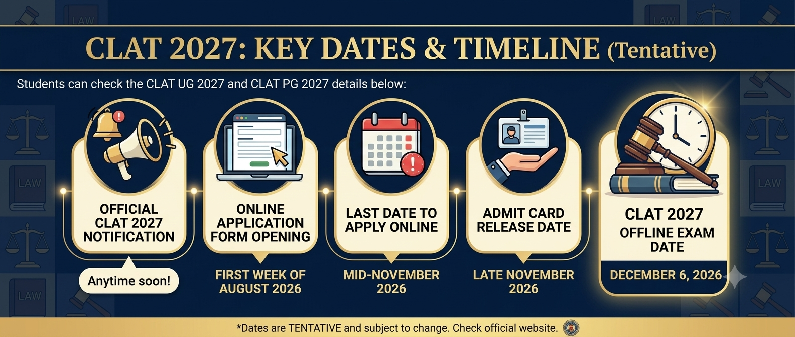 CLAT 2027 Dates