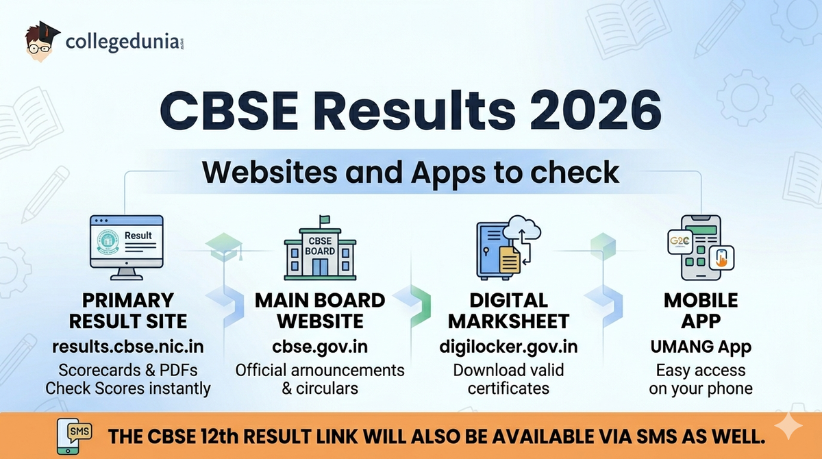 CBSE Results websites
