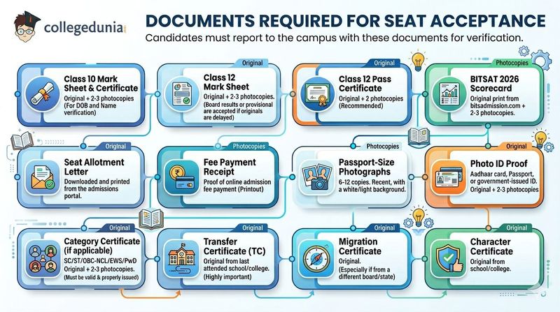 Documents Required for Seat Acceptance