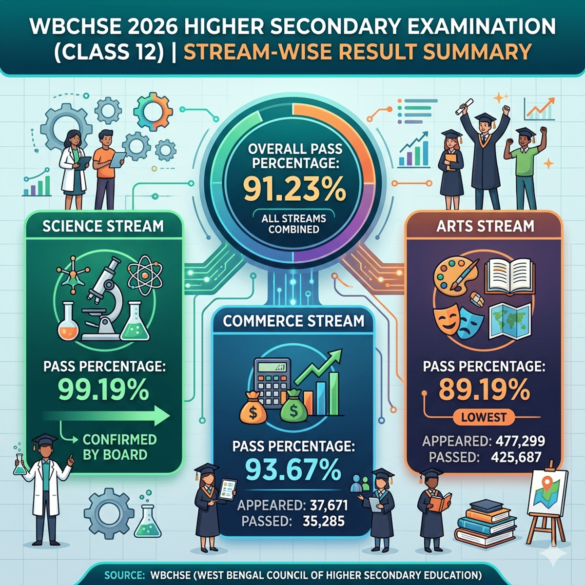 WB HS Result Stream Wise