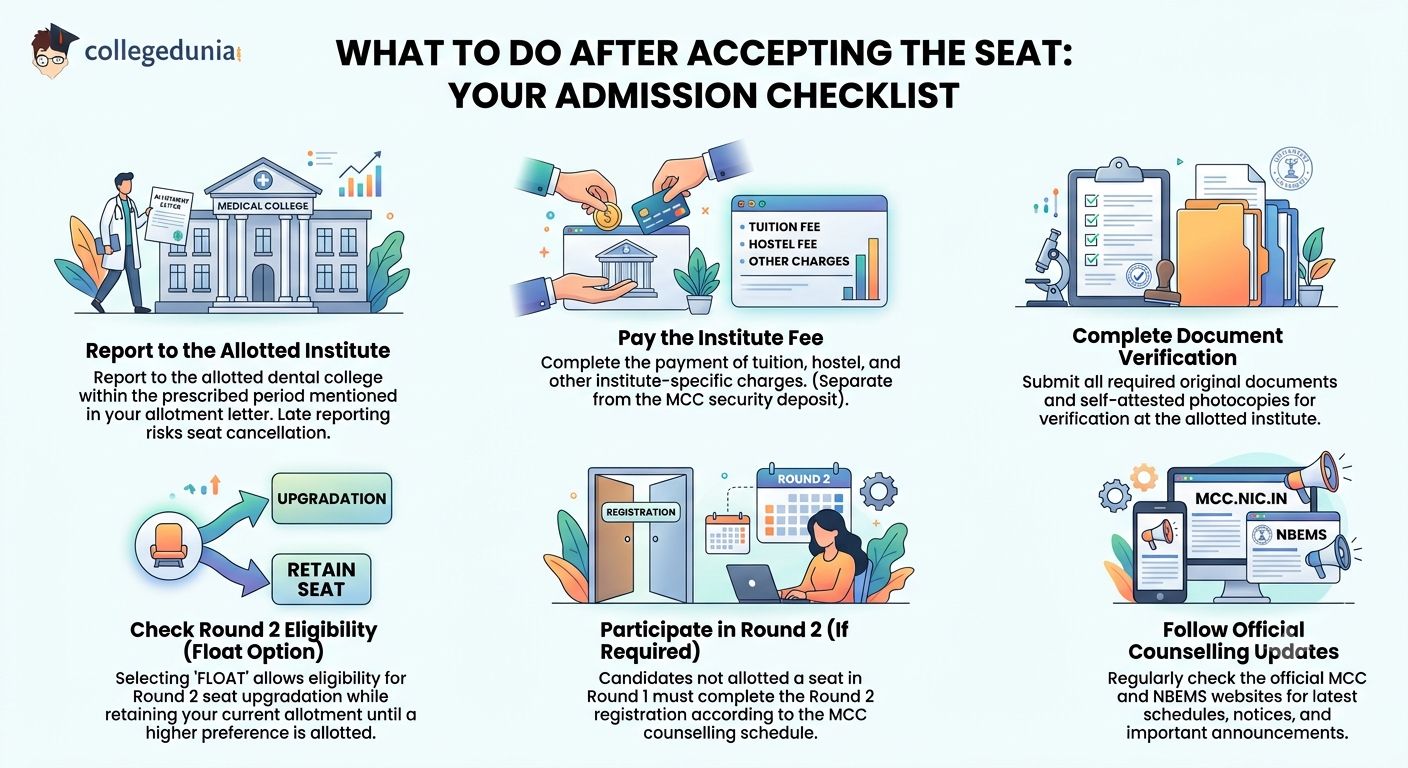 What to Do After Accepting the Seat
