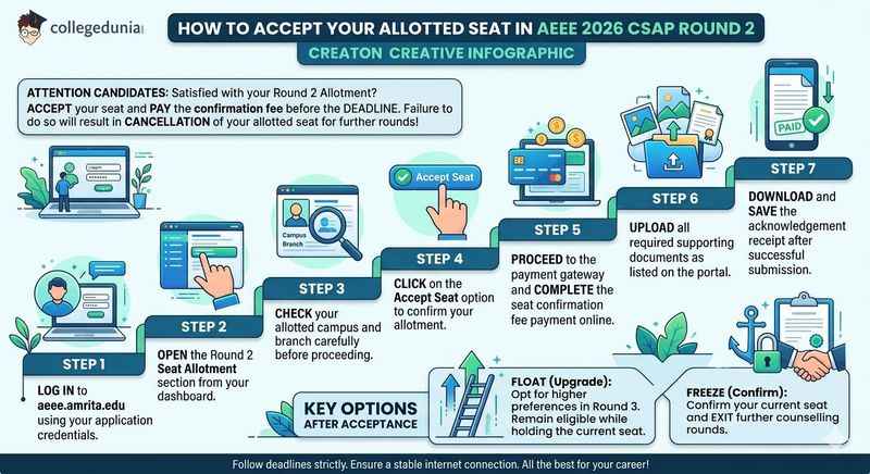 How to Accept Your Allotted Seat in AEEE 2026 CSAP Round 2