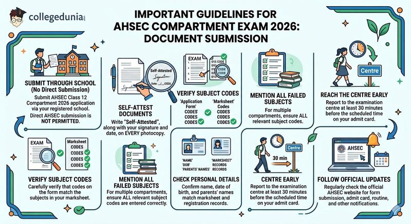 Important Guidelines for AHSEC Compartment Exam 2026 Document Submission