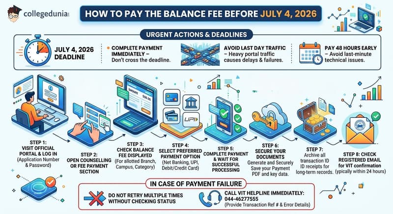 How to Pay the Balance Fee Before July 4