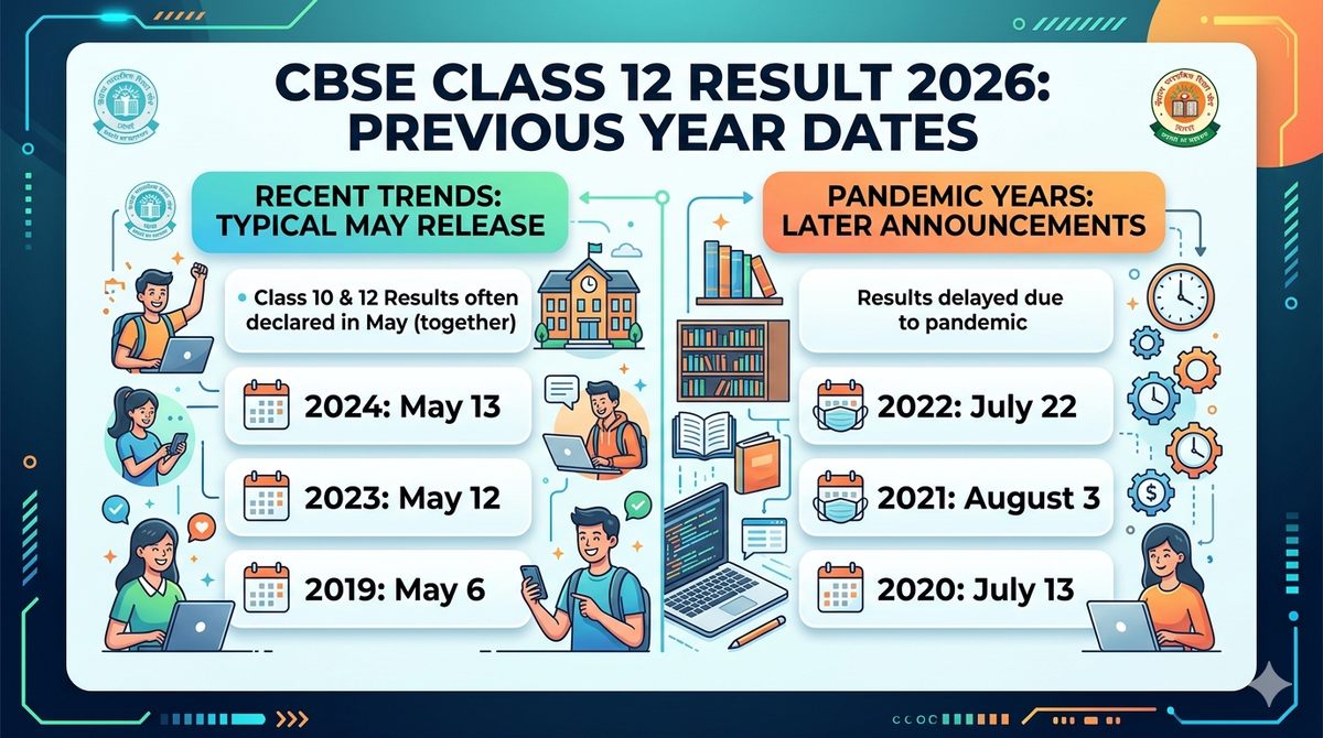 CBSE Class 12 results 2026