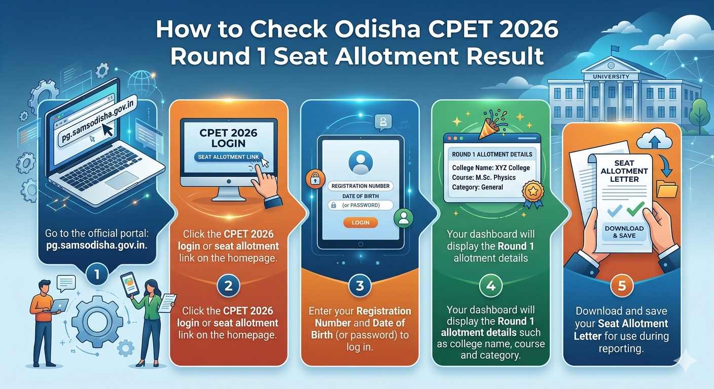 How to Check Odisha CPET 2026 Round 1 Seat