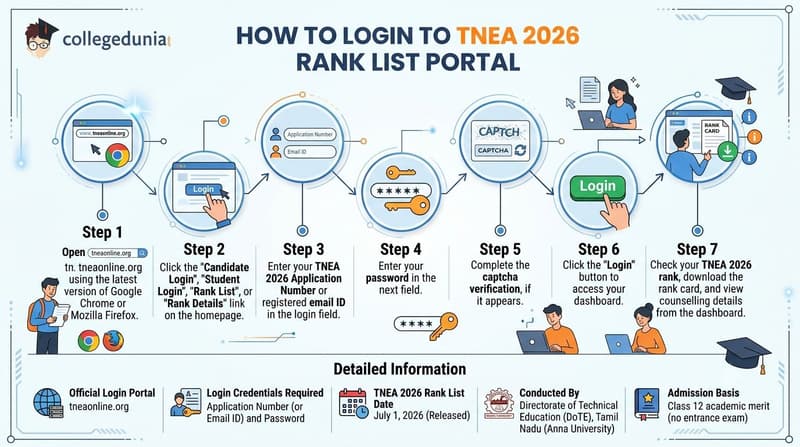 How to Login to TNEA 2026 Rank List Portal