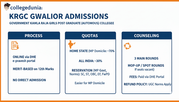 KRGC Gwalior Summary