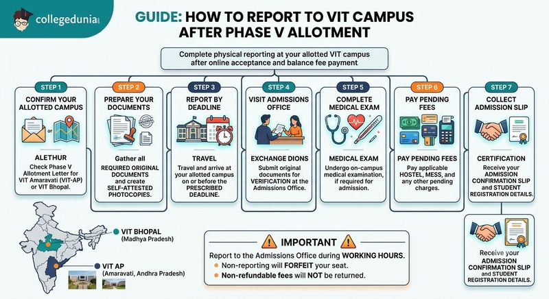 How to Report to VIT Campus After Phase V Allotment