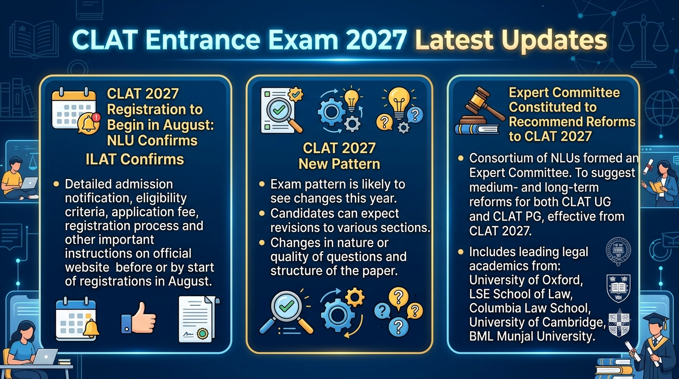 CLAT Notification Live