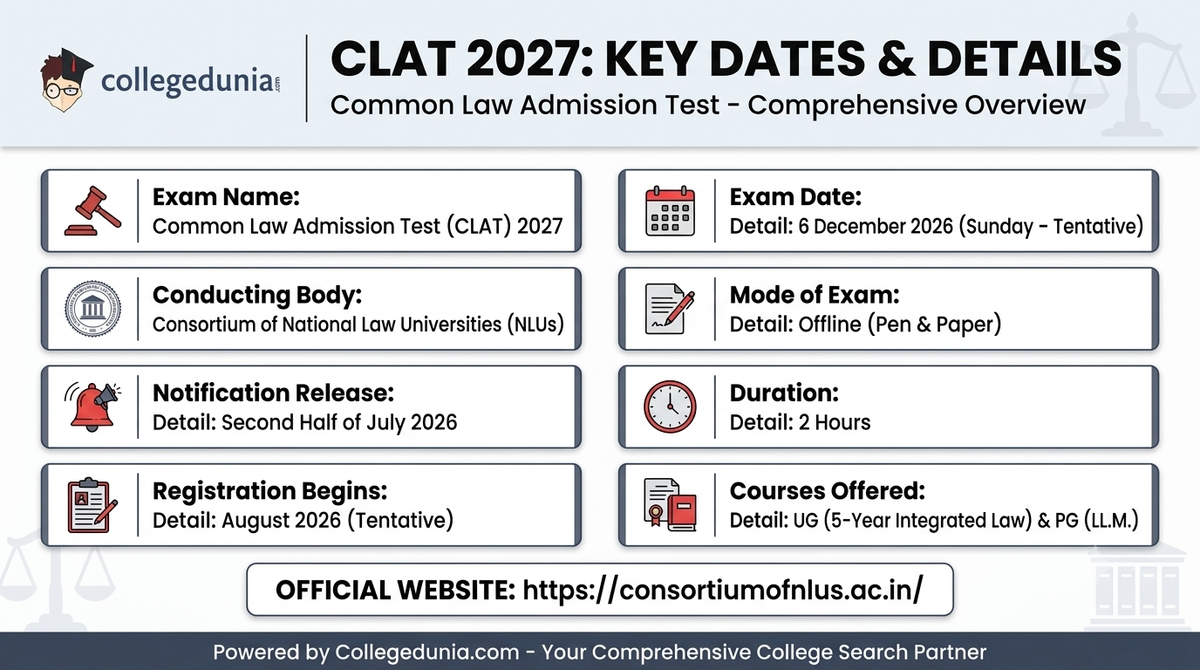 CLAT exam highlights