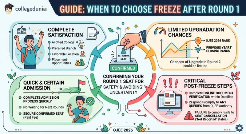 When to Choose Freeze After Round 1 OJEE 2026
