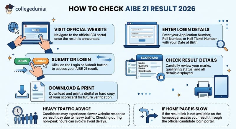 How to Check AIBE 21 Result 2026 Step-by-Step