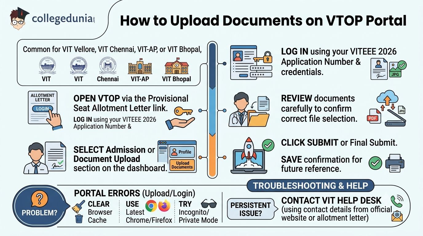 How to Upload Documents on VTOP Portal VITEEE 2026