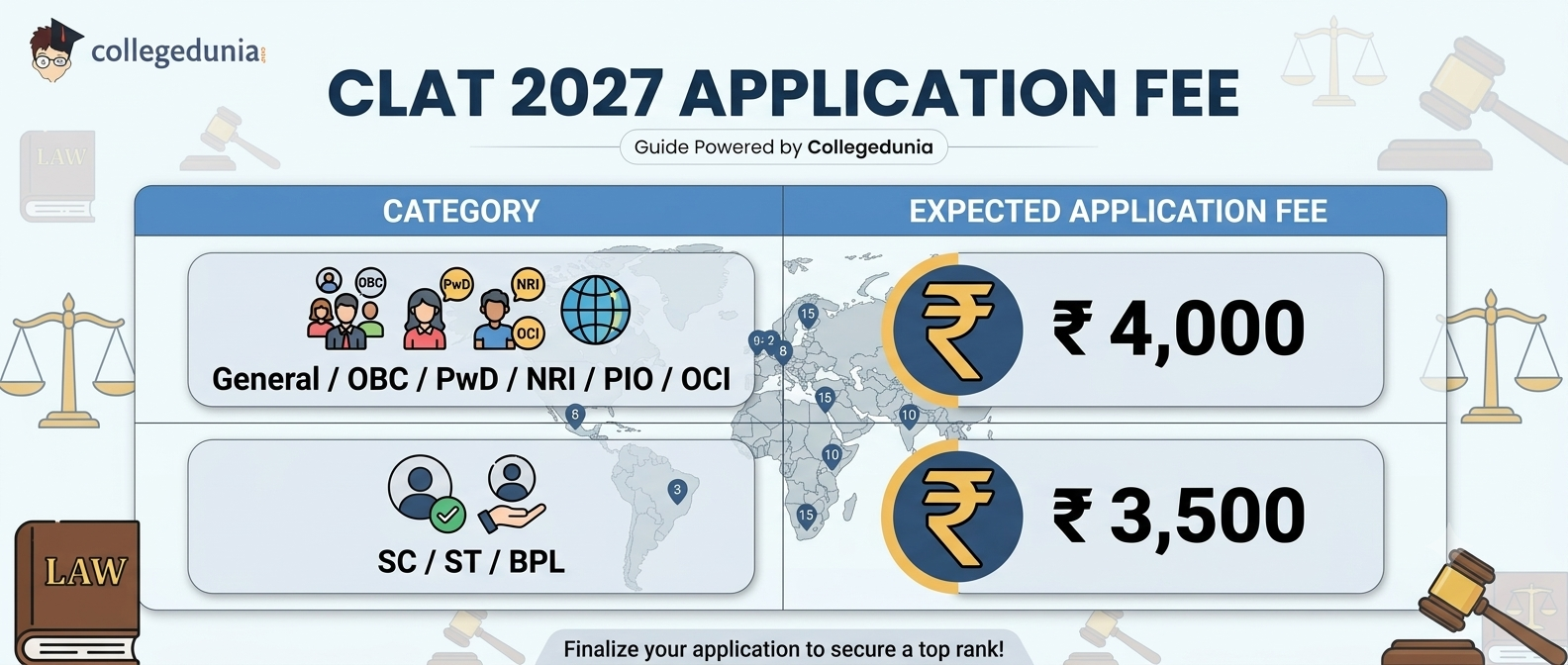 CLAT Application Fees