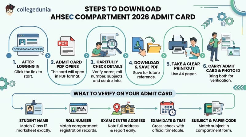 Steps to Download AHSEC Compartment 2026 Admit Card After Successful Login