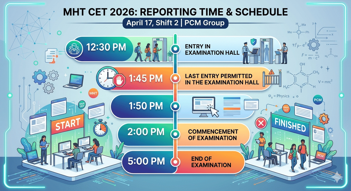 MHT CET Shift 2 Timings