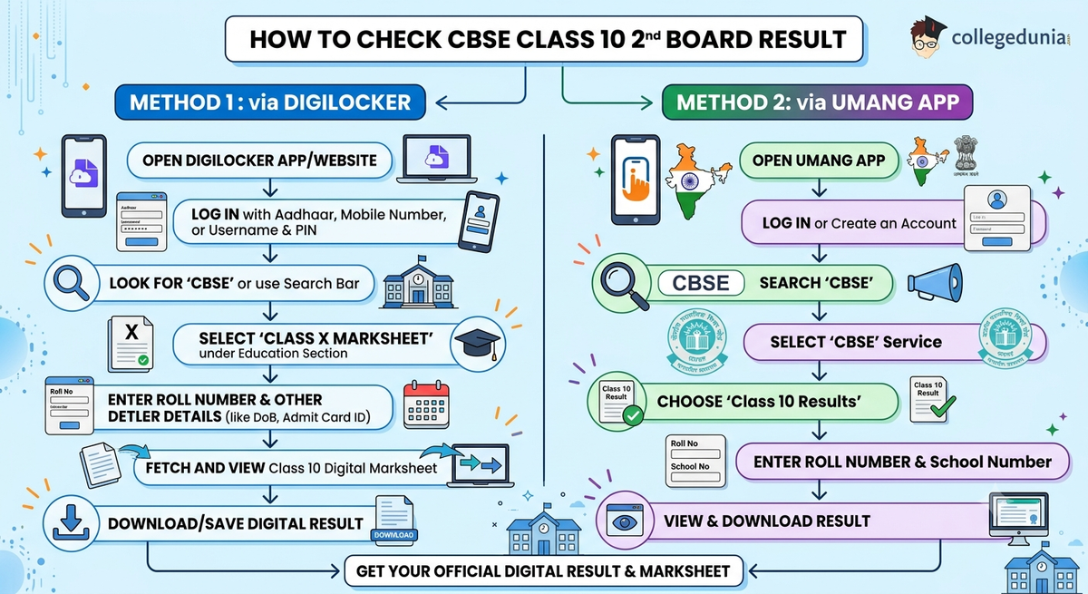 CBSE Class 10 results
